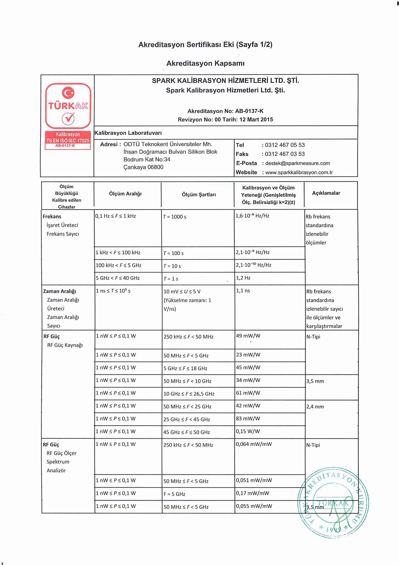 Akreditasyon Sertifikamızı Aldık